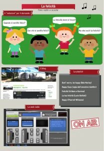 la felicità infografica